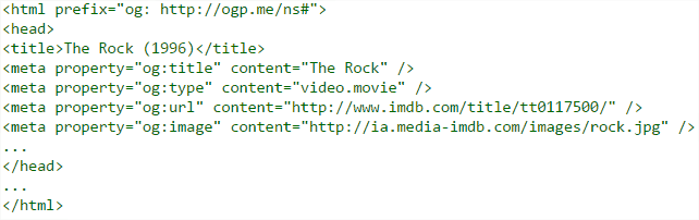 An Example Of Open Graph Protocol Html Code